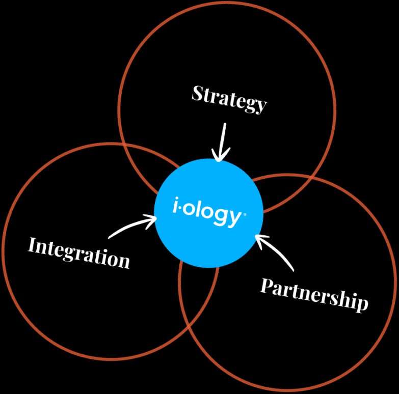 Our Core Capabilities